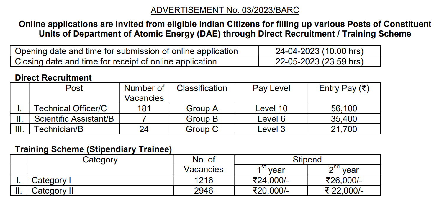 Bhabha Atomic Research Centre RECRUITMENT 2023