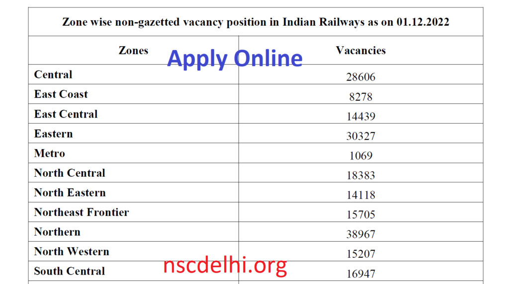 RRB new recruitment 2023 post list division wise