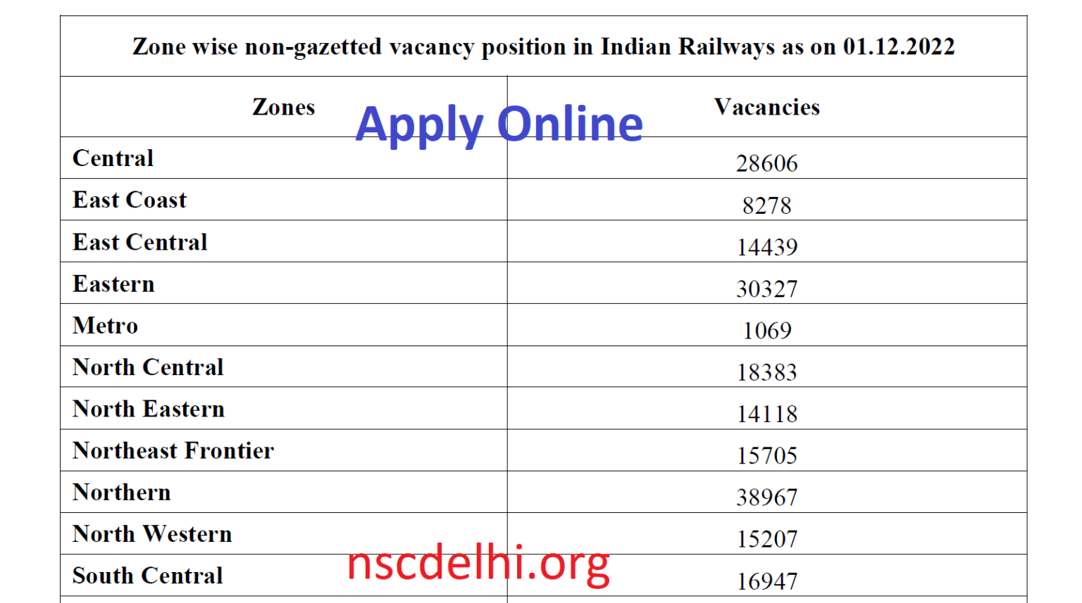 railway jobs 2023 in the last 3 days